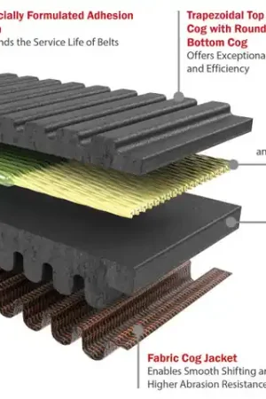 Hassle-Free Returns Gates 2017-15 Polaris RZR XP 999cc Drive G-Force RedLine CVT Belt
