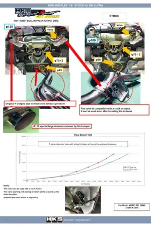 HKS 2019+ Toyota GR Supra w/o OPF Dual Hi-Power Titanium Tip Catback Exhaust Free Returns